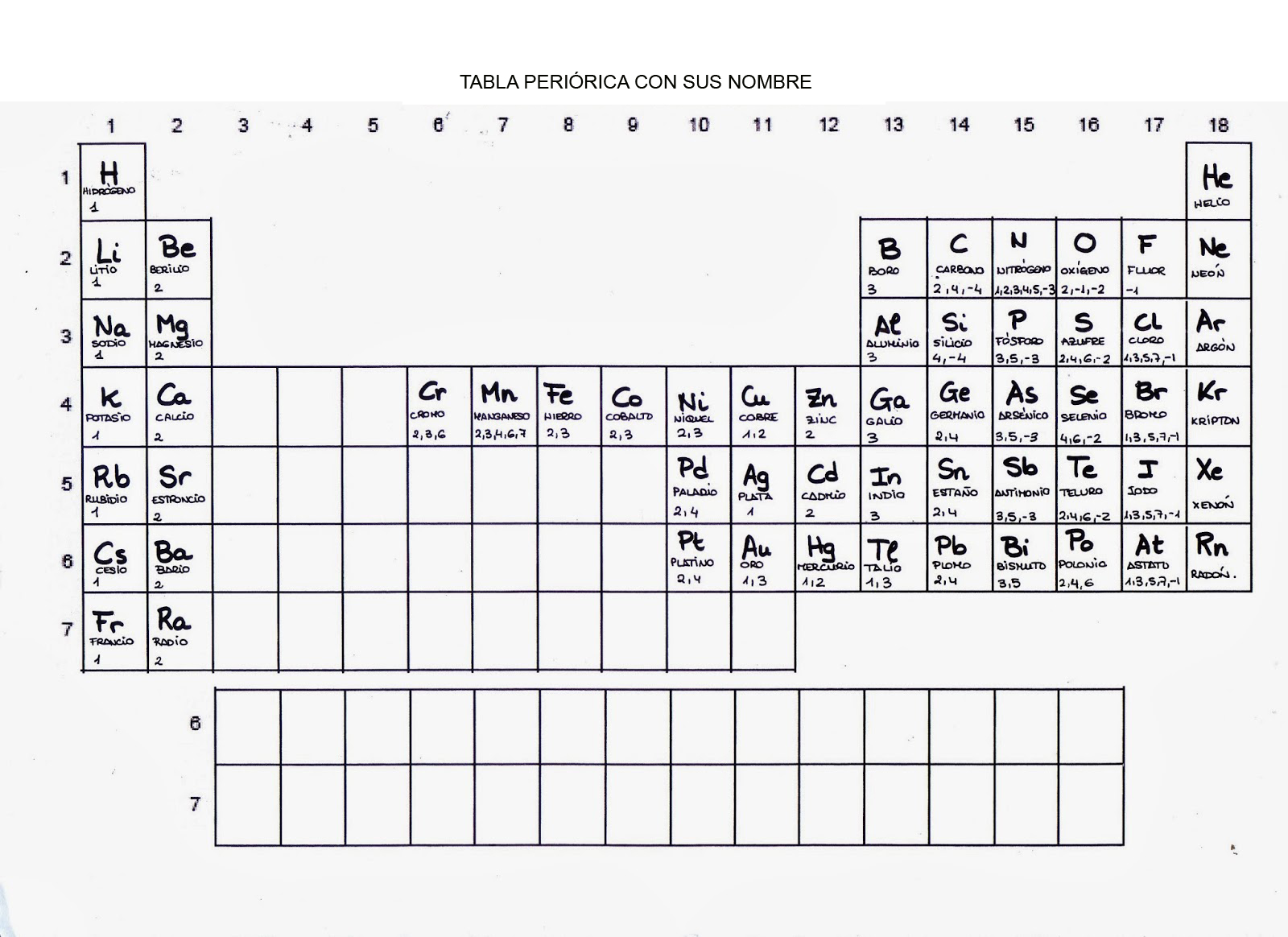 Tabla Periodica Con Sus Valencias Tabla Periodica Con Sus Valencias